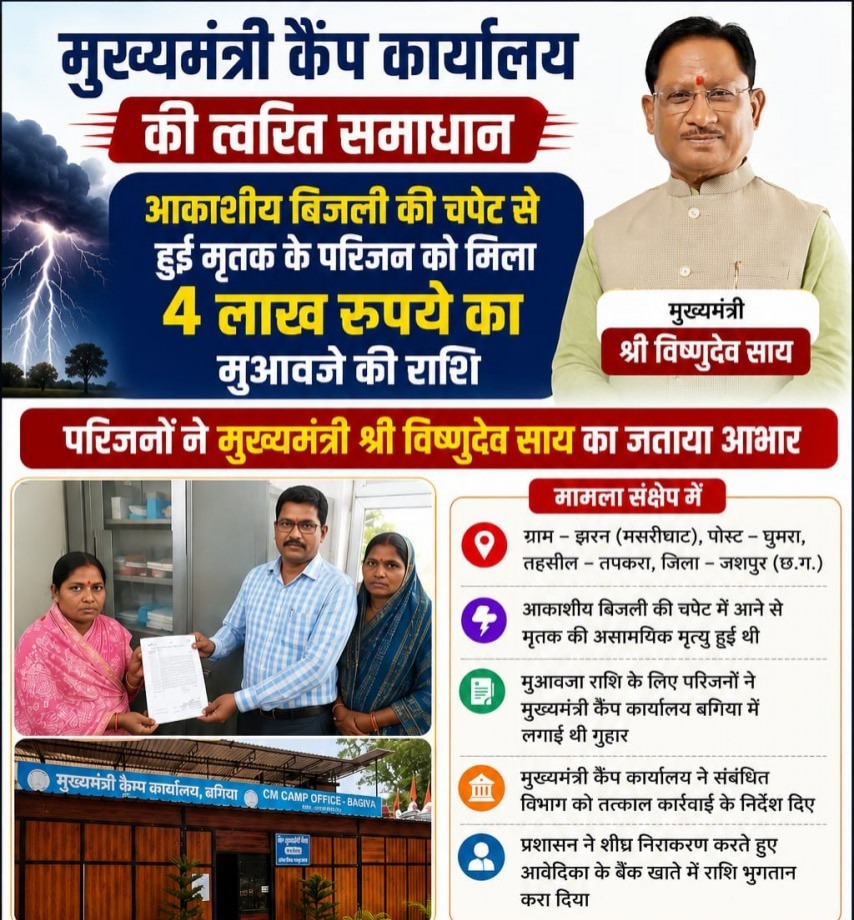 CM Camp Office Action