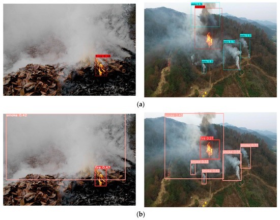 Forest Fire Alert System