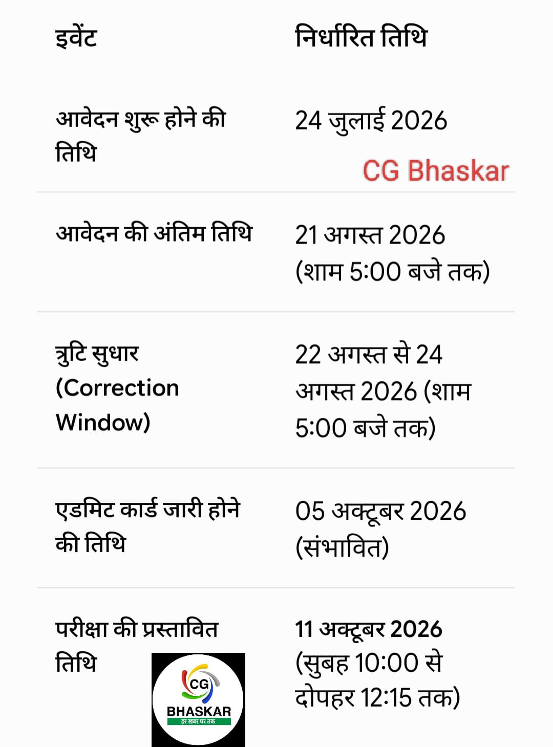 CG Teacher Recruitment 2026