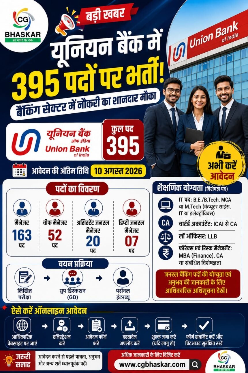 UBI Recruitment 2026 Union Bank 395 Posts Vacancy