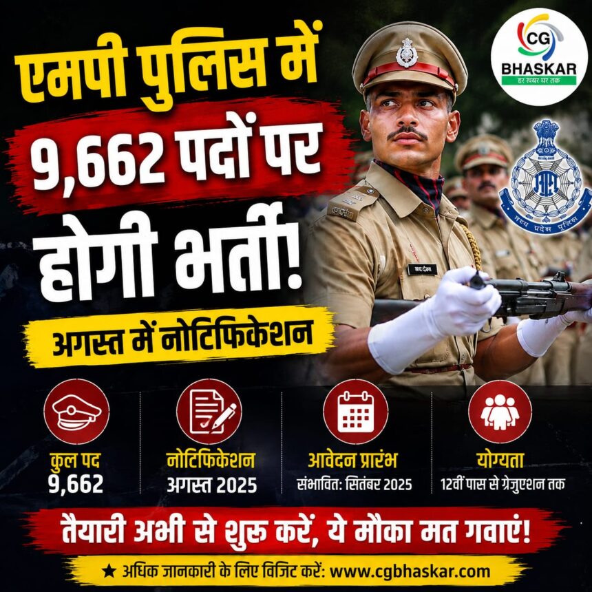 MP Police Bharti 2026