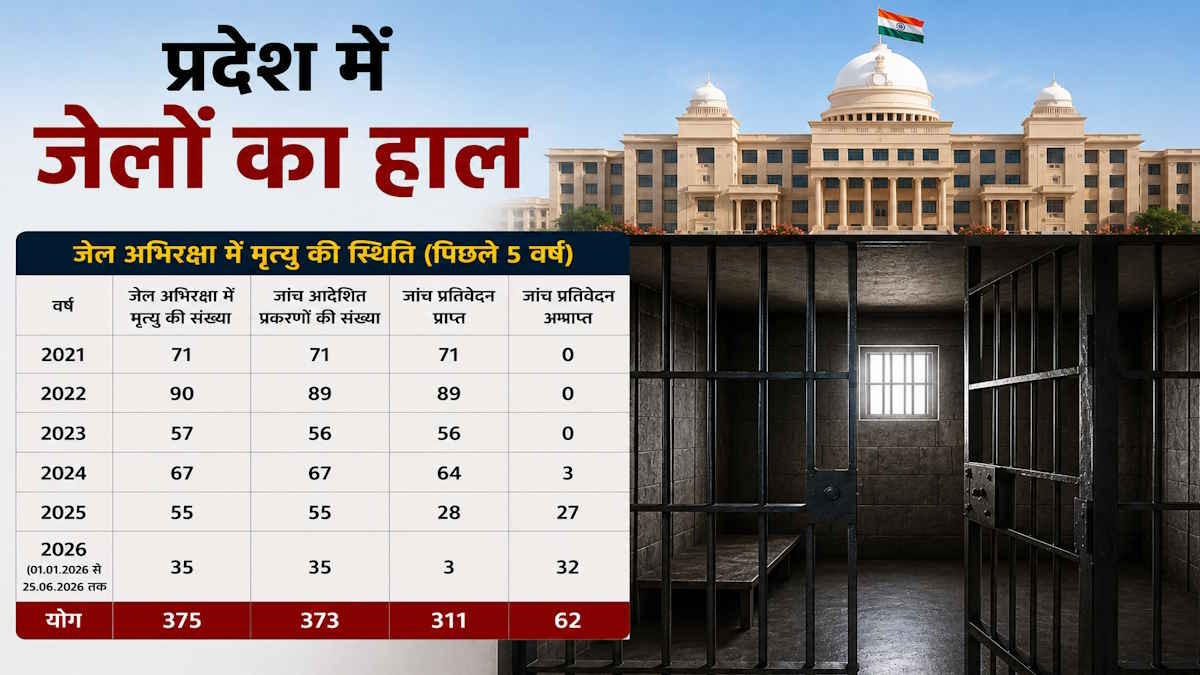 Chhattisgarh Jail