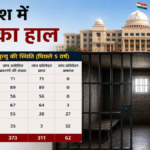 Chhattisgarh Jail