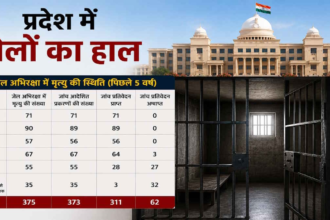 Chhattisgarh Jail