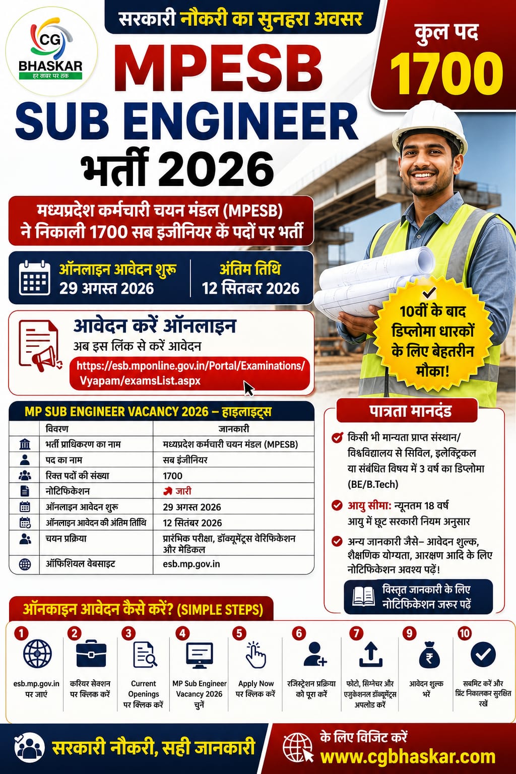 MP Sub Engineer Bharti 2026