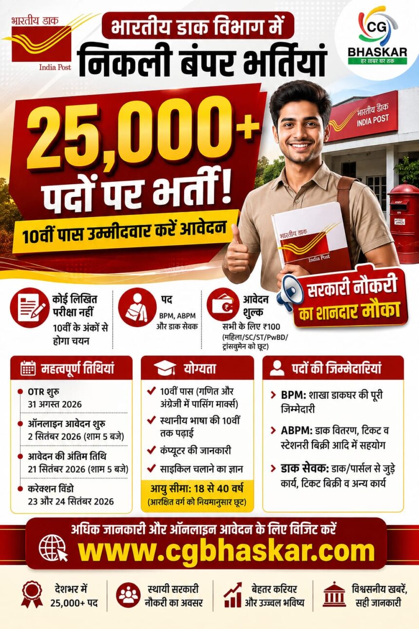 India Post GDS Recruitment 2026