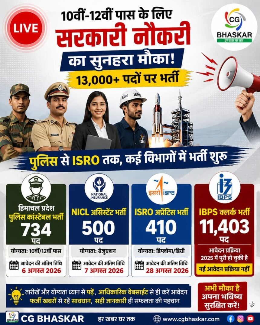 Government Jobs 2026