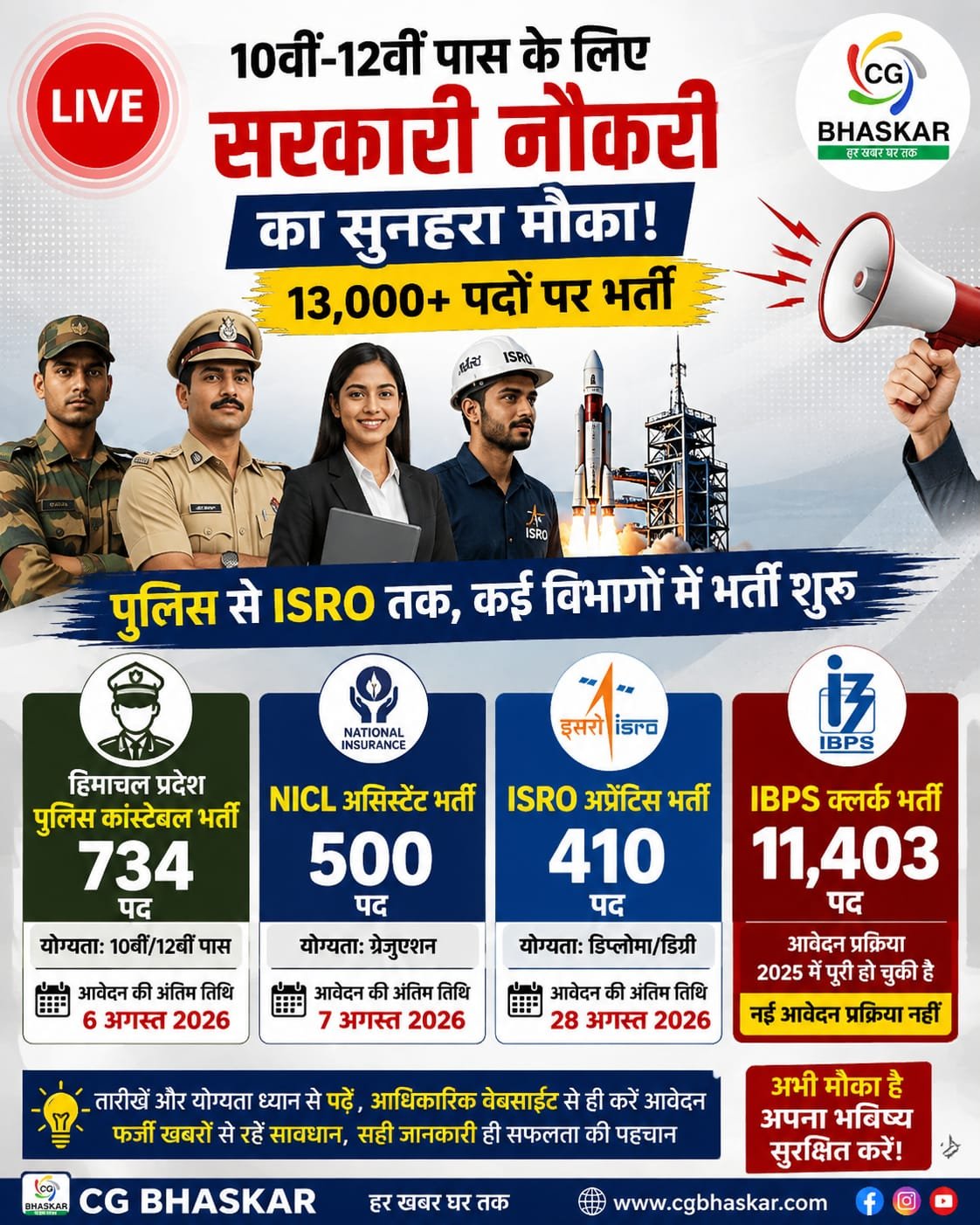 Government Jobs 2026