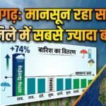 Chhattisgarh Rain Update : छत्तीसगढ़ में सामान्य रहा मानसून, सारंगढ़-बिलाईगढ़ में सबसे ज्यादा बारिश