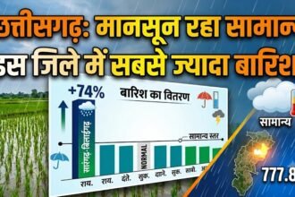 Chhattisgarh Rain Update : छत्तीसगढ़ में सामान्य रहा मानसून, सारंगढ़-बिलाईगढ़ में सबसे ज्यादा बारिश