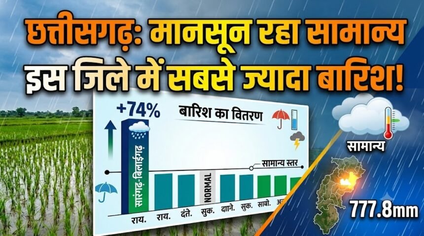 Chhattisgarh Rain Update : छत्तीसगढ़ में सामान्य रहा मानसून, सारंगढ़-बिलाईगढ़ में सबसे ज्यादा बारिश