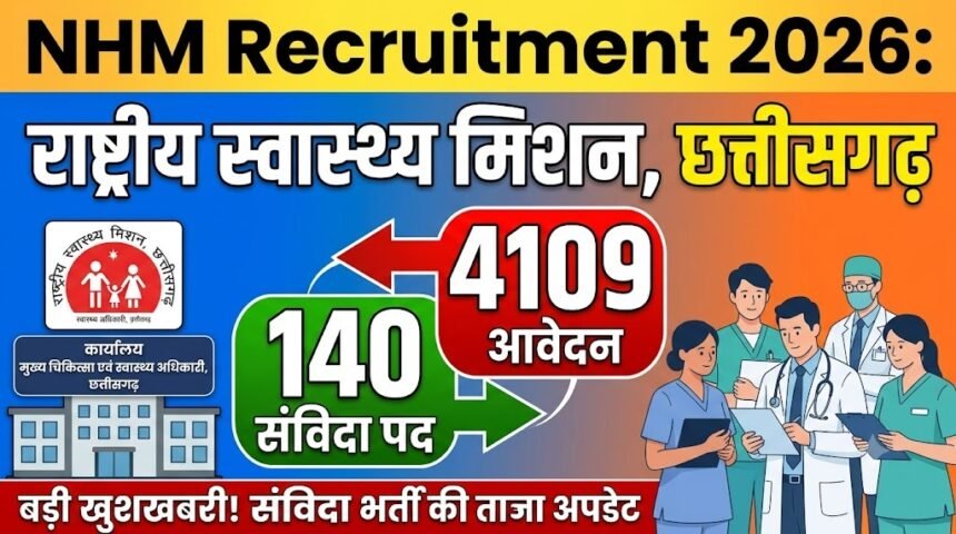 NHM Recruitment 2026 : राष्ट्रीय स्वास्थ्य मिशन के 140 संविदा पदों के लिए आए 4109 आवेदन
