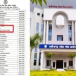 SI Result Controversy  : छत्तीसगढ़ एसआई परीक्षा विवाद पर बड़ा अपडेट, CGPSC ने कहा- भ्रामक जानकारी से रहें सावधान