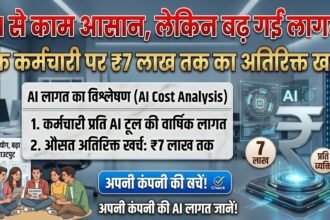 AI Cost : AI से काम आसान, लेकिन कंपनियों की बढ़ी लागत, एक कर्मचारी पर 7 लाख तक खर्च