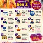 Vaishali Nagar Welfare Scheme : वैशाली नगर में Gen Z से 60 वर्ष तक के नागरिकों के लिए 16 नई योजनाएं शुरू करेंगे विधायक रिकेश सेन