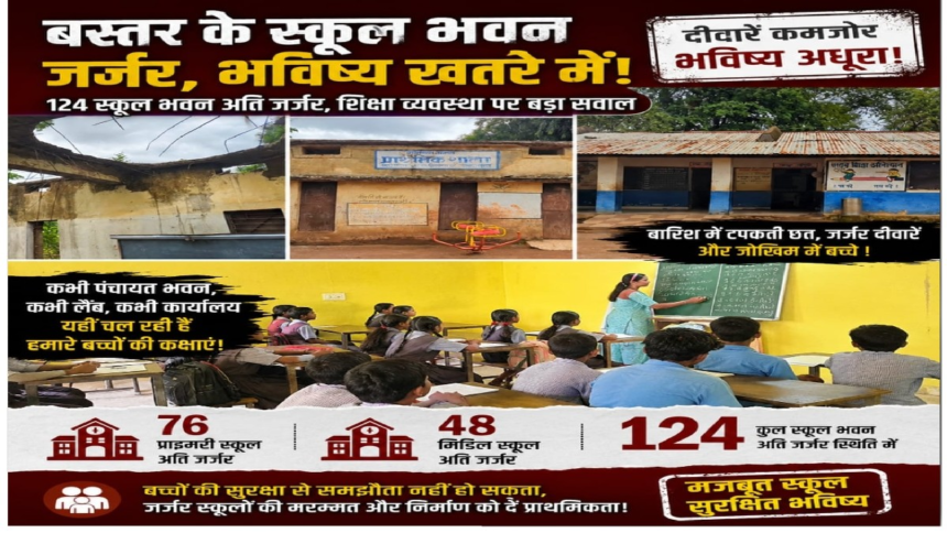 Bastar School News : जर्जर स्कूलों में पढ़ रहे बच्चे, 124 भवन खस्ताहाल; पंचायत भवन में लगी कक्षाएं