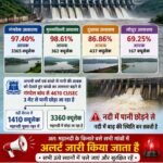 Mahanadi River Alert