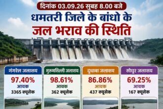 Mahanadi River Alert