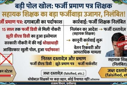 Farji Praman Patra Teacher : फर्जी डीएड से मिली नौकरी, 15 साल बाद खुली पोल; सहायक शिक्षक निलंबित