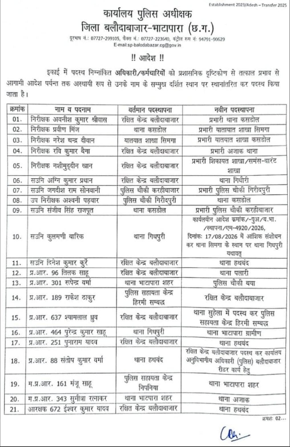 Balodabazar Police Transfer