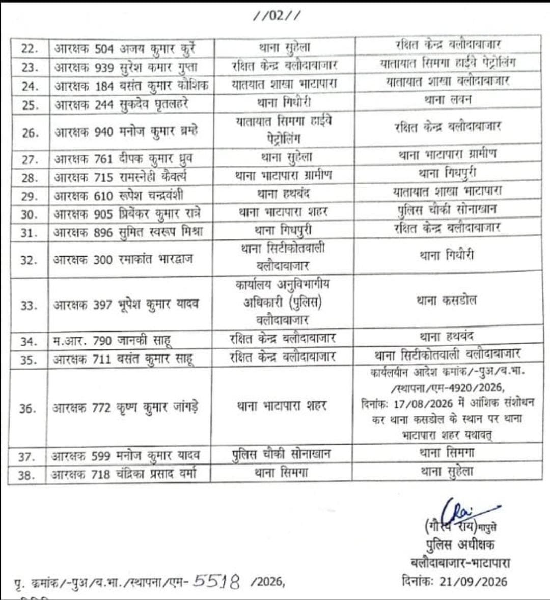 Balodabazar Police Transfer