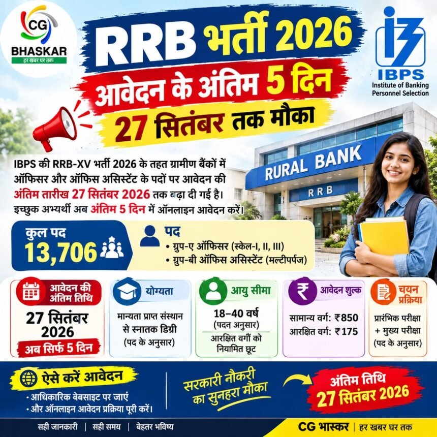 RRB Recruitment 2026