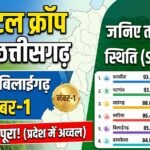 Digital Crop Survey Chhattisgarh : सारंगढ़-बिलाईगढ़ प्रदेश में नंबर-1, 87% काम पूरा, जानें तहसीलवार स्थिति