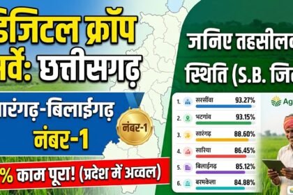 Digital Crop Survey Chhattisgarh : सारंगढ़-बिलाईगढ़ प्रदेश में नंबर-1, 87% काम पूरा, जानें तहसीलवार स्थिति