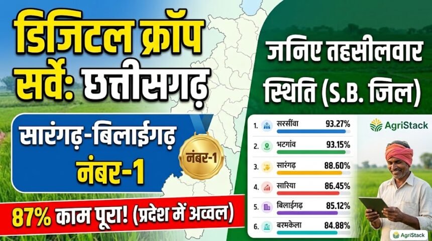 Digital Crop Survey Chhattisgarh : सारंगढ़-बिलाईगढ़ प्रदेश में नंबर-1, 87% काम पूरा, जानें तहसीलवार स्थिति