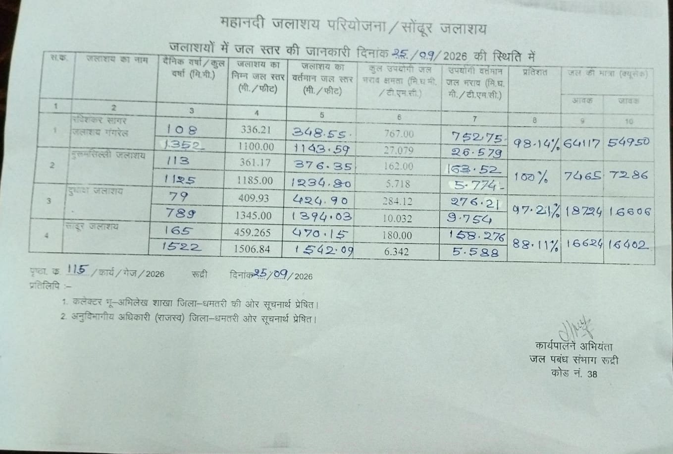 Dhamtari School Holiday
