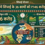 Sinchai Yojana