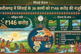 Sinchai Yojana