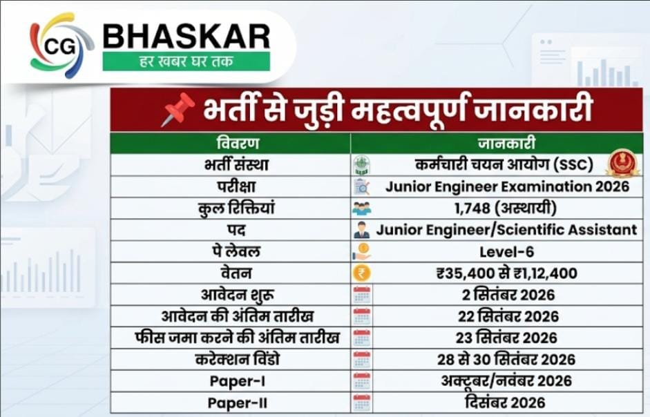 SSC JE Recruitment 2026