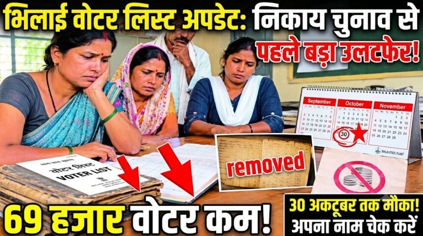 Bhilai Voter List Update : निकाय चुनाव से पहले बड़ा उलटफेर, भिलाई में 69 हजार वोटर कम, 30 अक्टूबर तक मौका