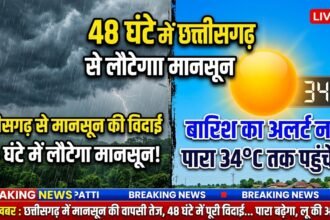 Chhattisgarh Monsoon Withdrawal : 48 घंटे में छत्तीसगढ़ से लौटेगा मानसून, बारिश का अलर्ट नहीं, 34°C तक पहुंचेगा पारा