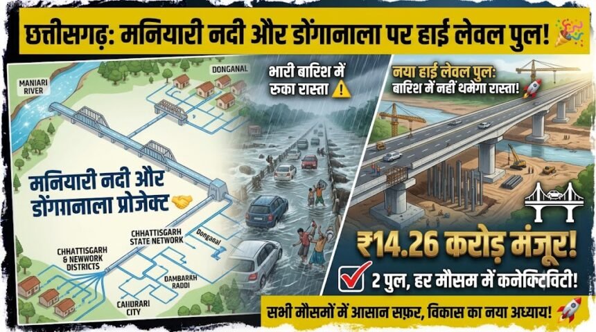 Chhattisgarh Bridge Construction : मनियारी नदी और डोंगानाला पर बनेंगे हाई लेवल पुल, 14.26 करोड़ रुपये मंजूर, बारिश में भी नहीं थमेगा रास्ता
