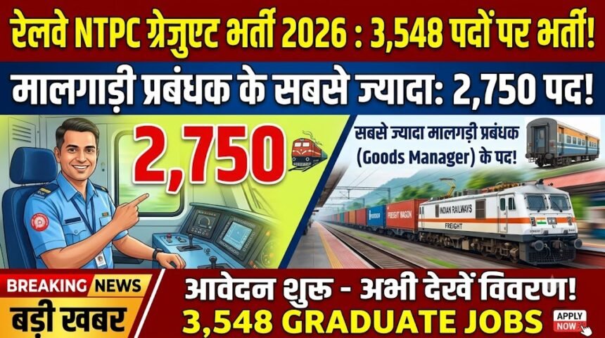 Railway NTPC Graduate Recruitment 2026 : रेलवे में 3,548 पदों पर भर्ती, मालगाड़ी प्रबंधक के सबसे ज्यादा 2,750 पद