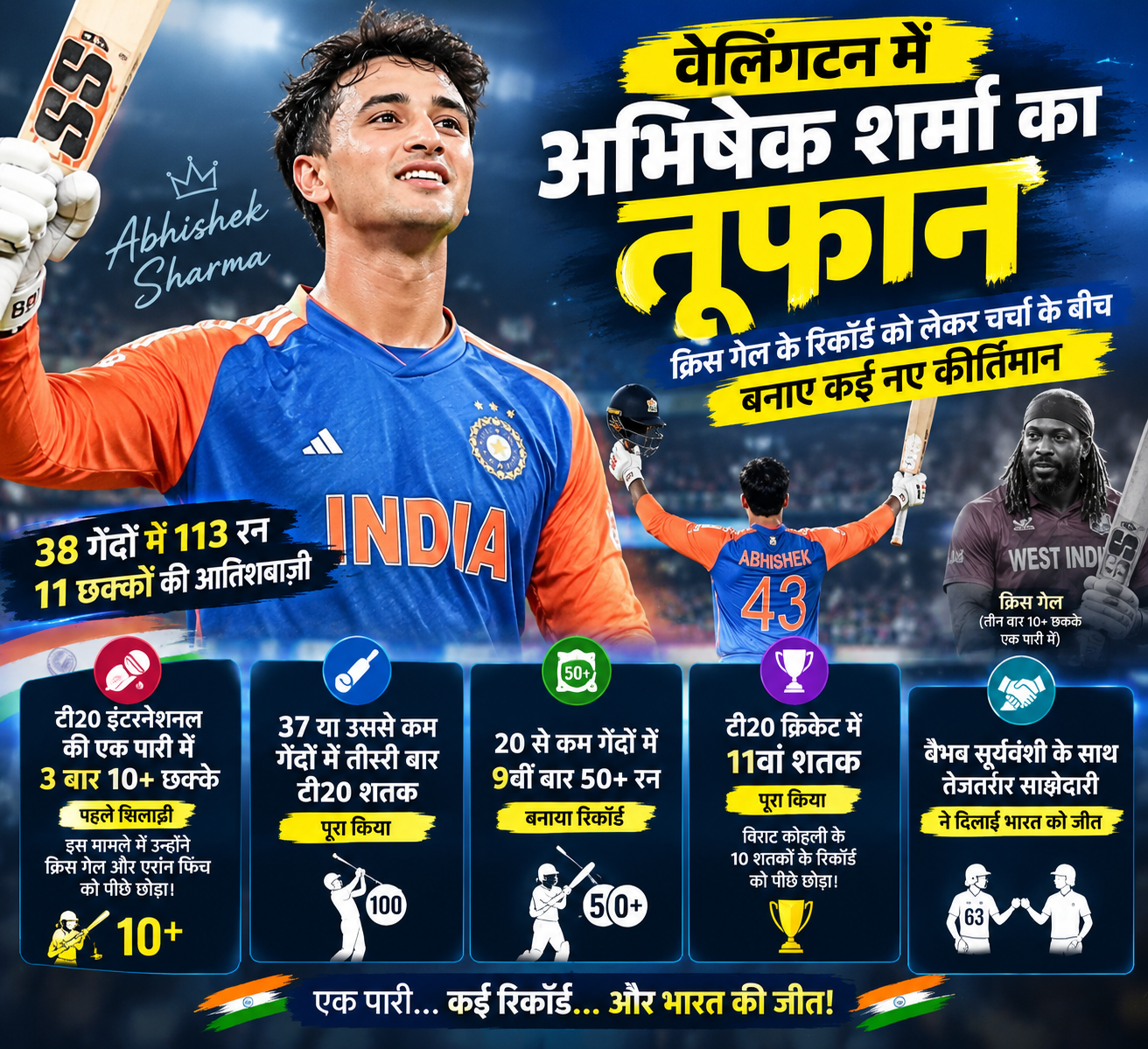 Abhishek Sharma T20 Records 