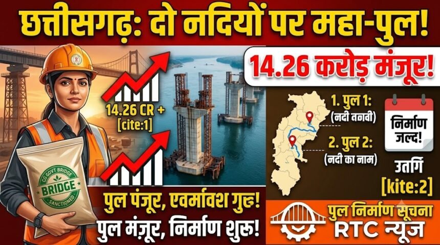Chhattisgarh Bridge Construction : छत्तीसगढ़ में दो नदियों पर बनेंगे बड़े पुल, 14.26 करोड़ मंजूर