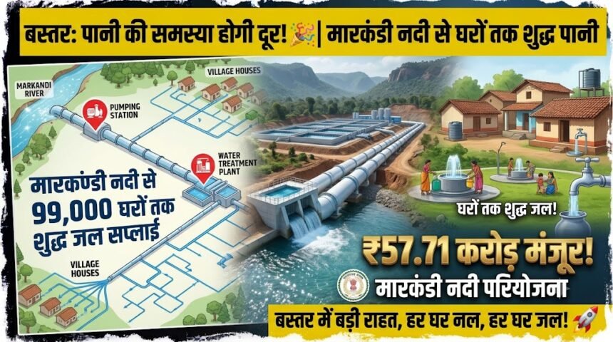 Bastar Water Supply Scheme : बस्तर में पानी की समस्या होगी दूर! 57.71 करोड़ मंजूर, मारकंडी नदी से घरों तक पहुंचेगा शुद्ध पानी