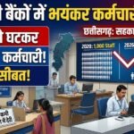 Chhattisgarh Cooperative Bank Staff Shortage : सहकारी बैंकों में कर्मचारियों का संकट, 1,000 से घटकर 400 रह गई संख्या
