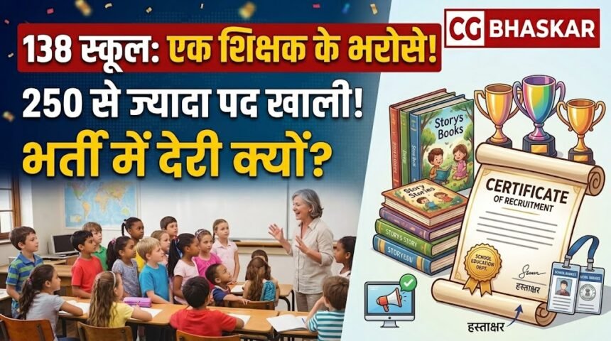 Korba Teacher Vacancy : 138 स्कूल एक शिक्षक के भरोसे, 250 से ज्यादा पद खाली, भर्ती में देरी क्यों