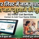 छत्तीसगढ़ में मतदाता सूची (Chhattisgarh Voter Registration) से कटे नाम दोबारा जुड़वाने के लिए निर्वाचन आयोग ने एक महीने का विशेष अभियान शुरू
