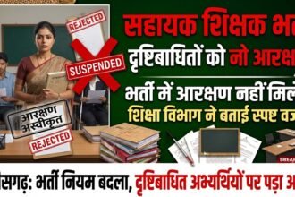 Chhattisgarh Assistant Teacher Recruitment : सहायक शिक्षक भर्ती में दृष्टिबाधित अभ्यर्थियों को नहीं मिलेगा आरक्षण, विभाग ने बताई वजह