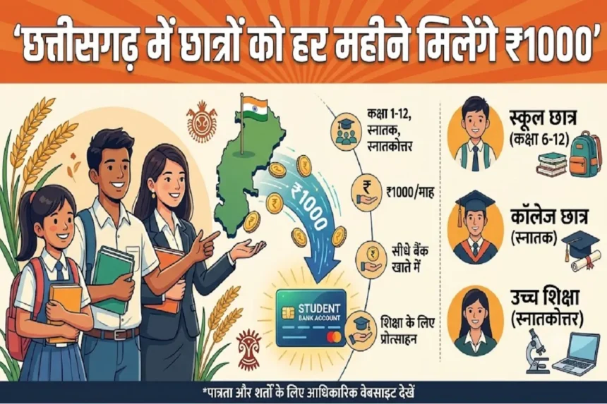NMMS Scholarship Exam : छत्तीसगढ़ के छात्रों को हर महीने मिलेंगे 1,000 रुपए, 23 अक्टूबर तक करें आवेदन